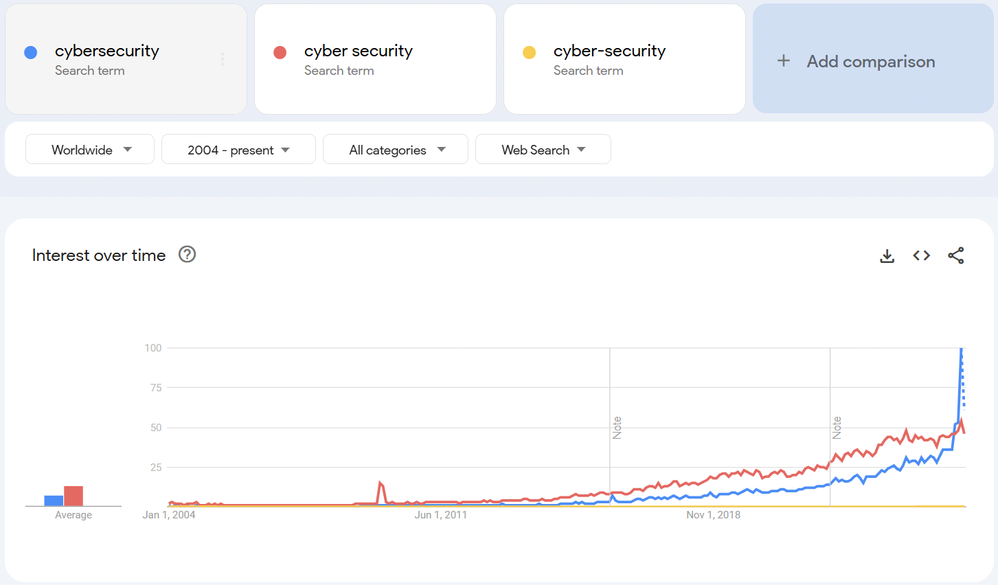google-trends-comparison
